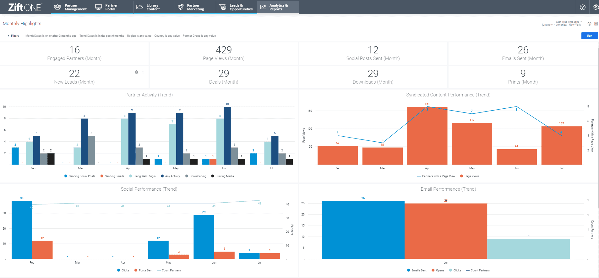 Analytics report